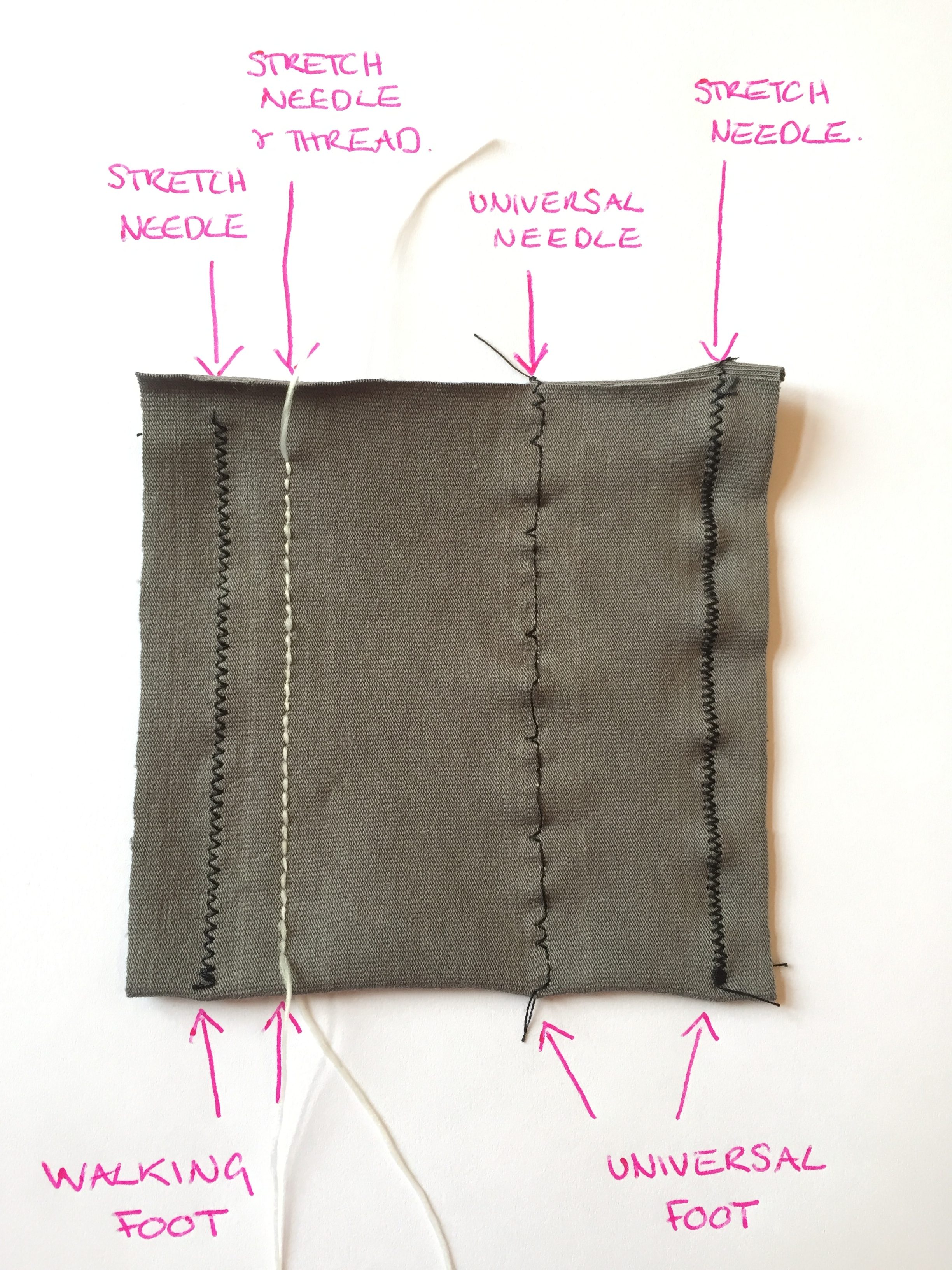 How to Sew with Stretch Fabrics